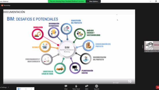 Evento CADECI – BIM Fórum Argentina